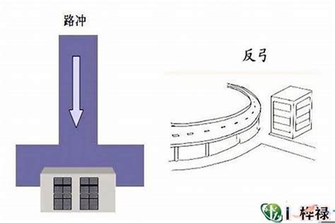 路冲房子破解|风水常见的路冲煞、反弓煞、剪刀煞的危害及化解方法